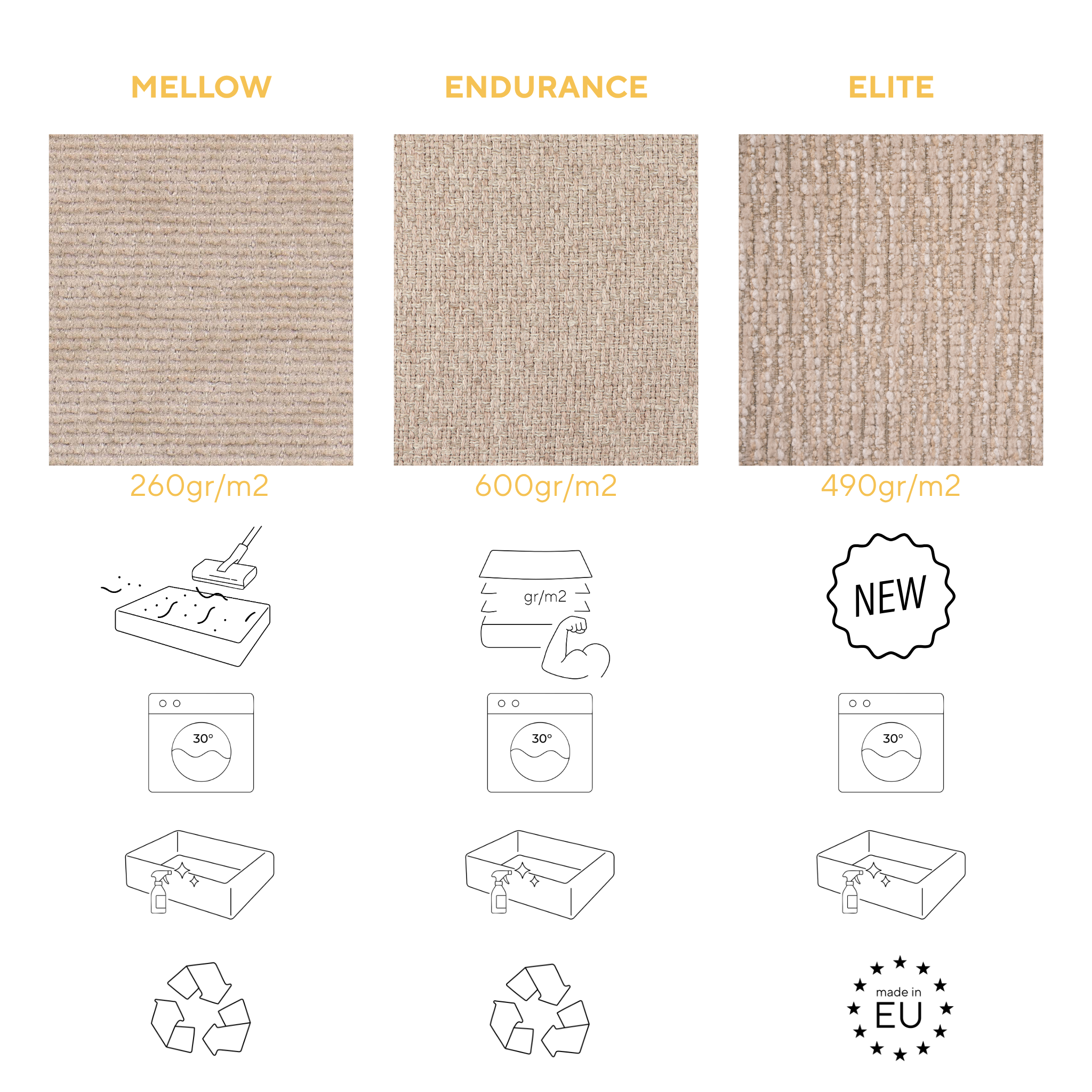 Comparison of the three Snug fabrics: Mellow at 260 gr/m2, Endurance at 600 gr/m2 and Elite at 490 gr/m2, with washing, removable cover and recycling details