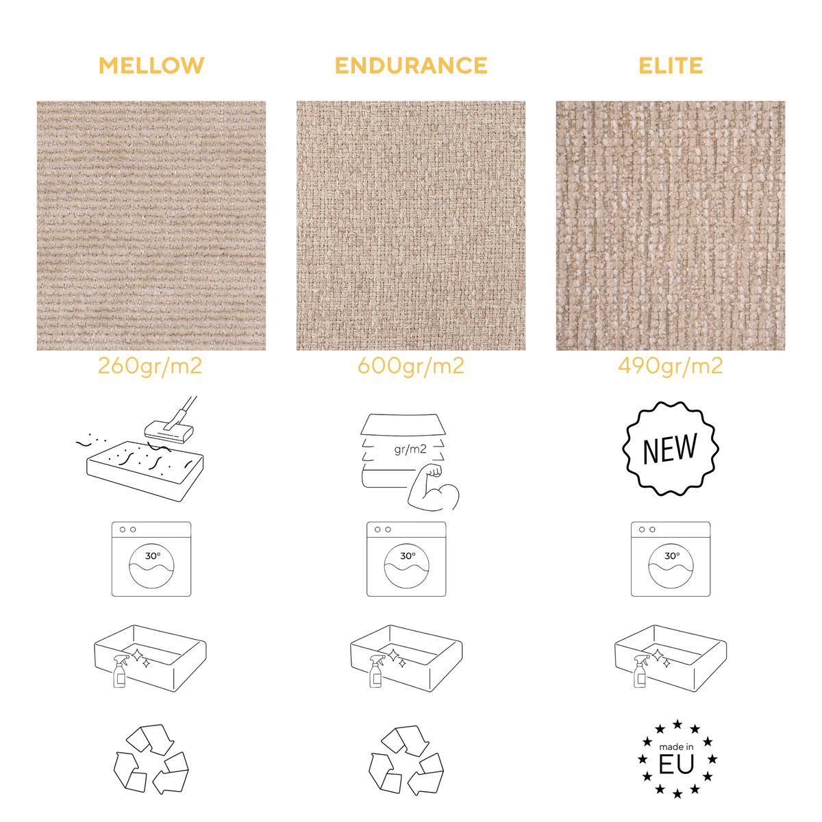 Comparison of the three Stargaze fabrics: Mellow at 260 gr/m2, Endurance at 600 gr/m2 and Elite at 490 gr/m2, with washing, removable cover and recycling details